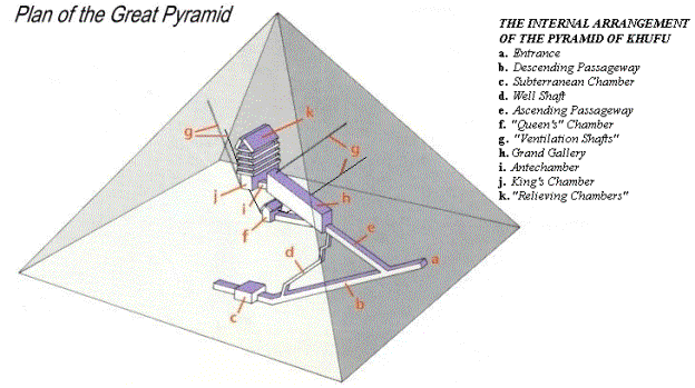 Inside Great Pyramid