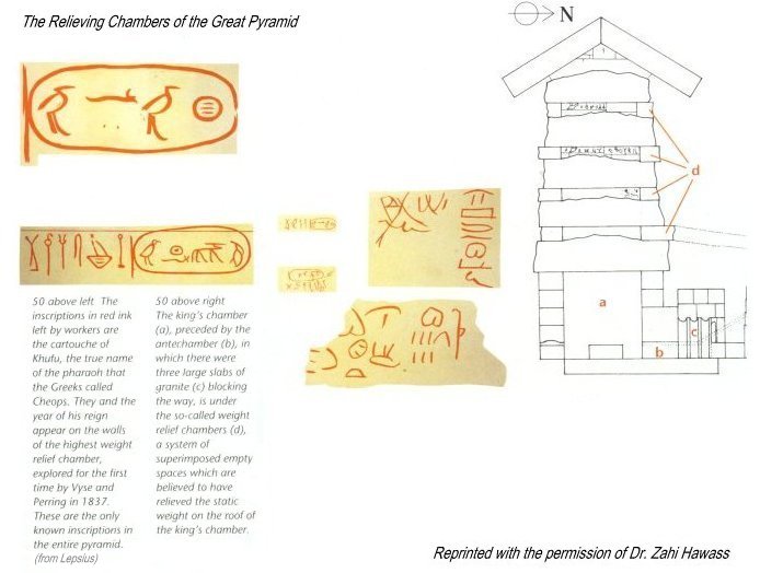 Relieving Chambers of the Great Pyramid