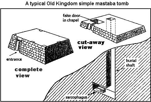 mastaba1.jpg (49477 bytes)